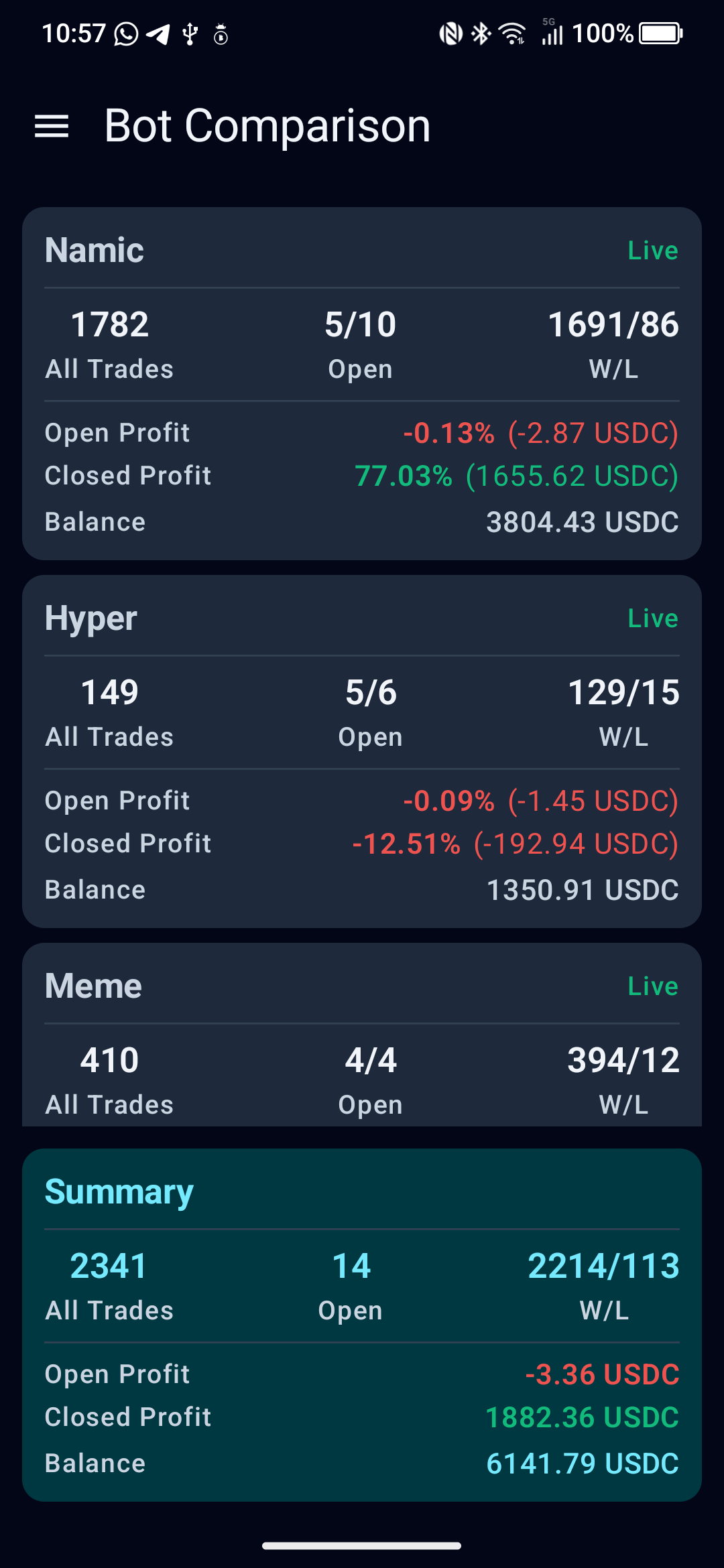 Bot comparison dashboard