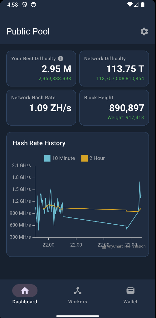 Dashboard screen