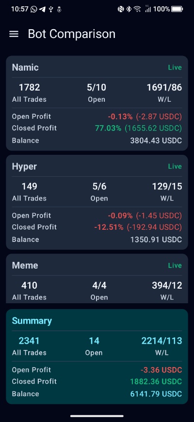FreqDroid multi-bot comparison dashboard