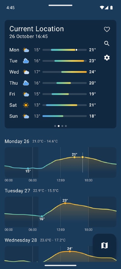 The Week page: each day's range on one scale, and the temperature through the day